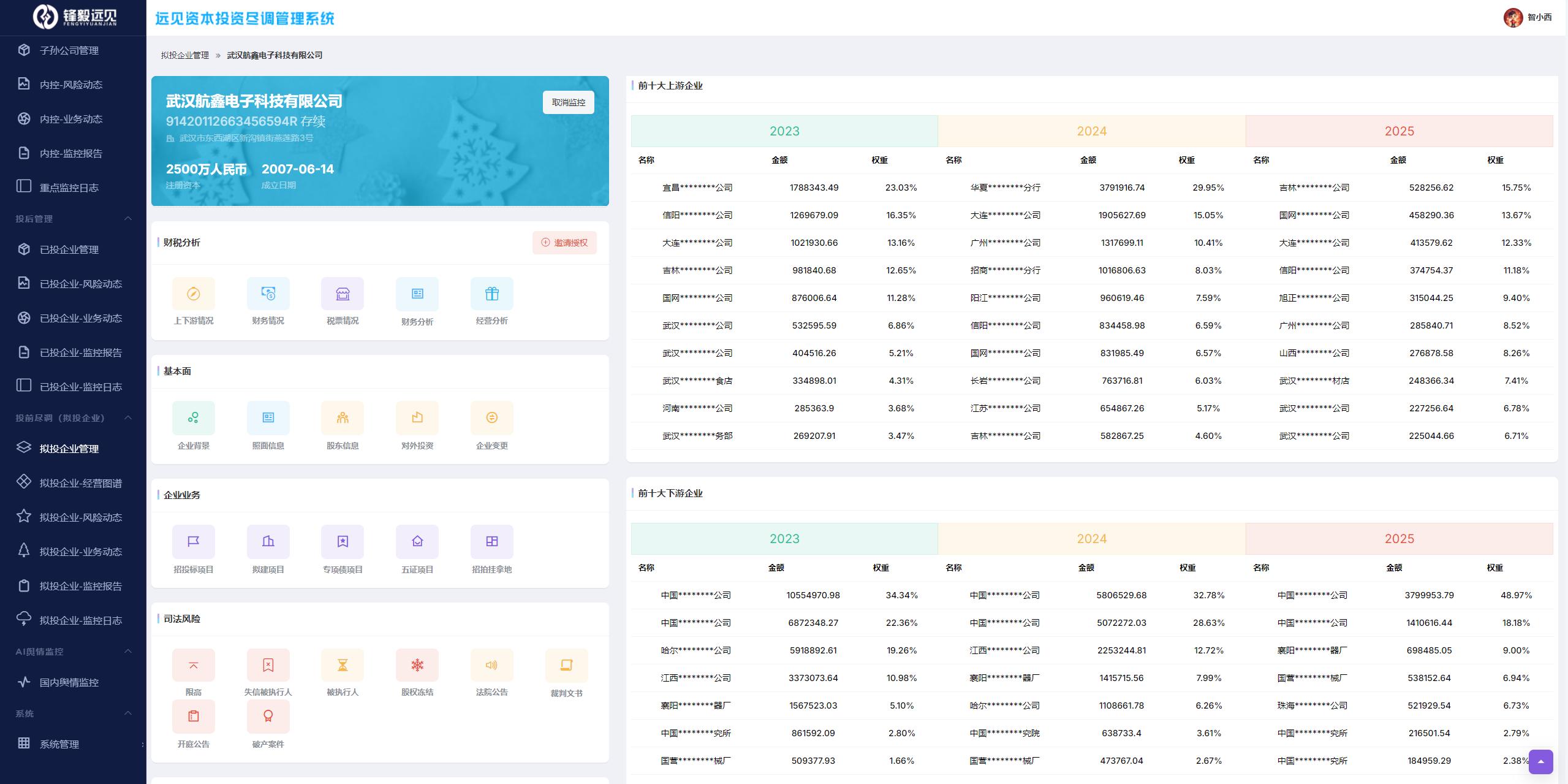 安全配资平台_企业风控合规管理系统 犀牛卫风控系统 亲测体验评价
