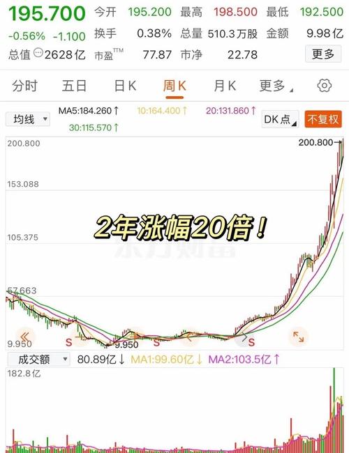 中邮战略新兴产业基金今日净值_股票型基金近八成上涨_基金净值回升
