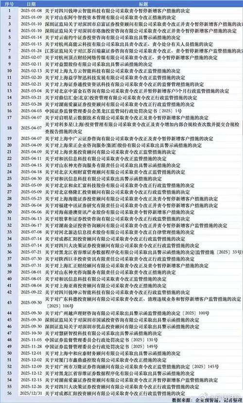 投顾违规频发！鑫鼎盛等多公司领罚单，海能投顾app如何？
