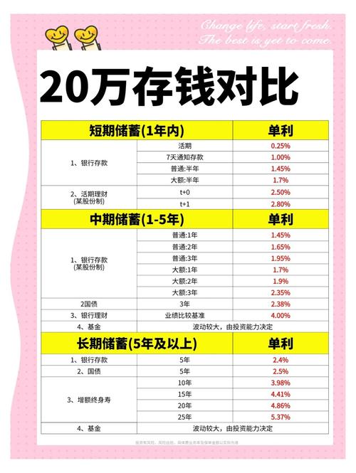 银行理财收益咋算？本金、收益率、期限与特殊情况全解析