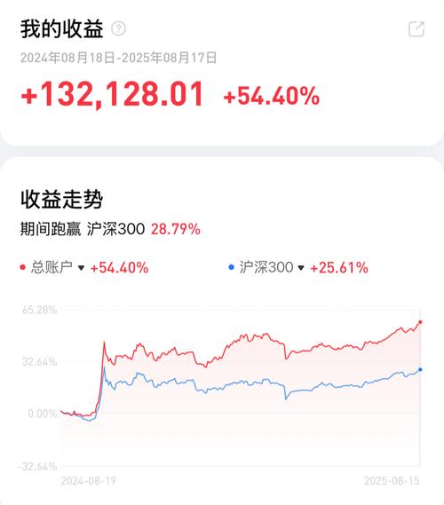中邮战略新兴产业基金上半年收益率领先，强势夺冠