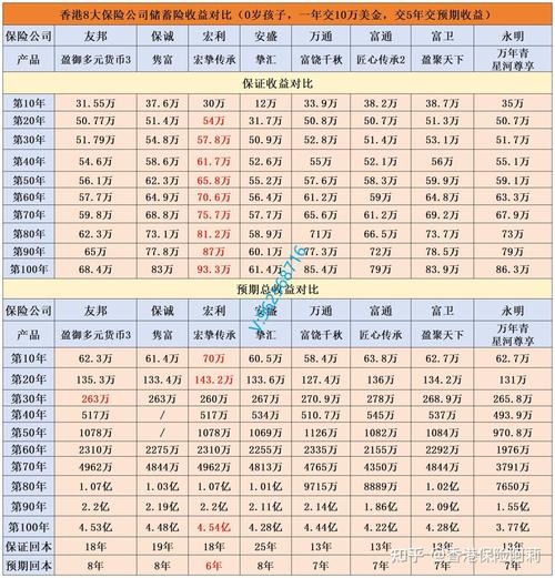 招裕年年2.0年金保险分红型产品分析_招裕年年2.0年金保险收益演示_2026理财型保险排行榜