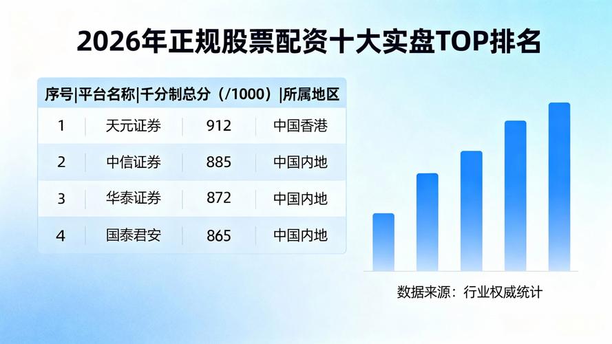 实盘交易平台可靠性边界_股票配资查询_股票配资实盘平台风险分析