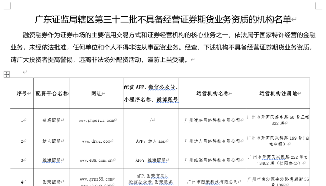 低息配资平台_高杠杆配资风险_场外配资黑名单