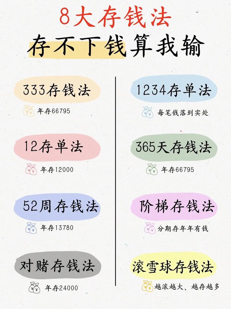 如何正确理财欠卡帐_降息周期财务规划_保命钱风险隔离