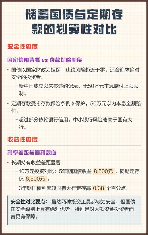 如何正确理财欠卡帐_最稳妥投资理财方式_银行定期存款国债货币基金
