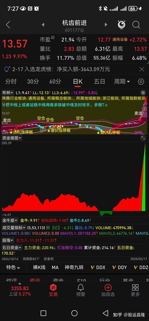 金股配资网 你见过主力吗？主力竟然是这样的！
