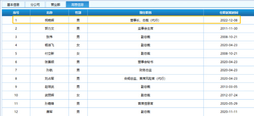 恒泰证券公司治理问题_恒晟证券_恒泰证券监管罚单