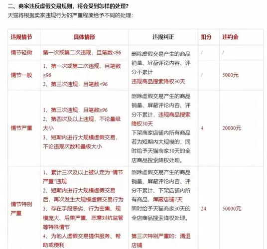 电商法新规下，淘宝刷信誉群里的刷单师与卖家交易调查