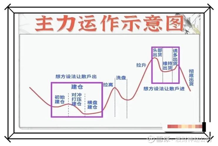 股票配资运作流程及风险全解析，你知道股票配资是什么意思吗？