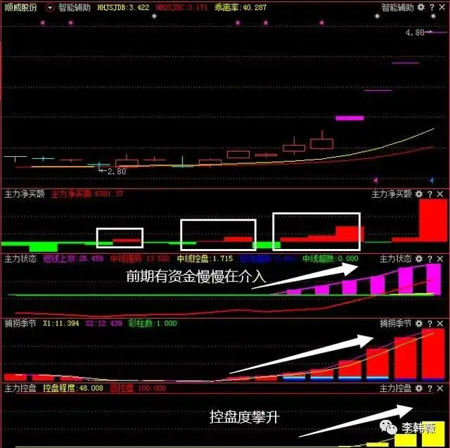 头狼选股 博客_持有耐心获利_交易耐心等待时机