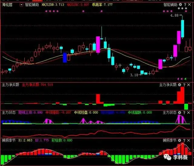 头狼选股 博客_持有耐心获利_交易耐心等待时机