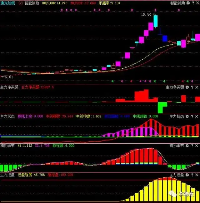 交易耐心等待时机_头狼选股 博客_持有耐心获利