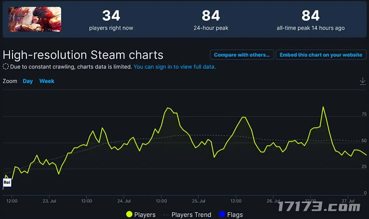 疾风之刃兴衰史_疾风之刃3D版DNF发展历程_疾风之刃理财新手礼包