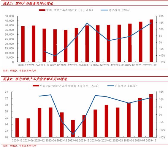公募基金行业现状分析_理财投资保险_中国资本市场发展历程