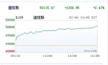 股票市场是零和游戏市场_沪指成交量不足_券商股异动原因
