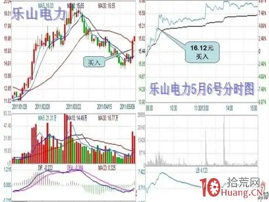 短线涨停战法_头狼操作记录分析_头狼选股 博客