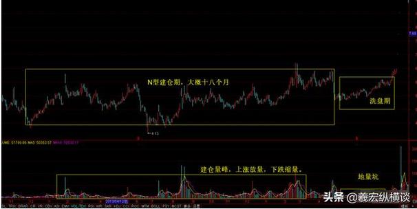 强庄股和缩量上涨个股难测顶部？股票配资投资者看过来