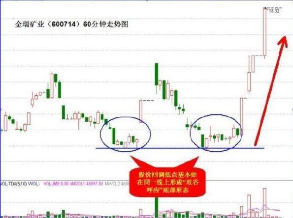 头狼选股 博客 交易成功三要素：遵守纪律、资金管理、进出场信