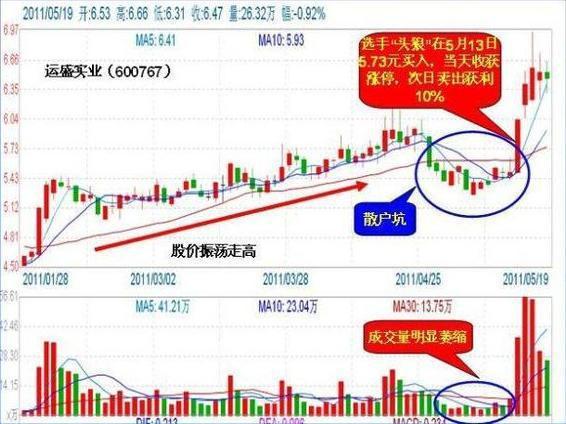 资金管理_交易纪律_头狼选股 博客