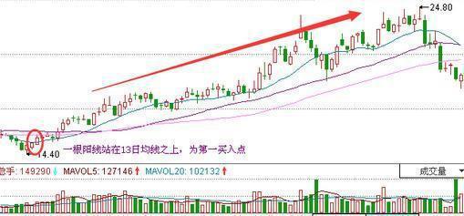 交易纪律_头狼选股 博客_资金管理
