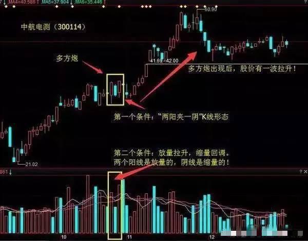 资金管理_交易纪律_头狼选股 博客