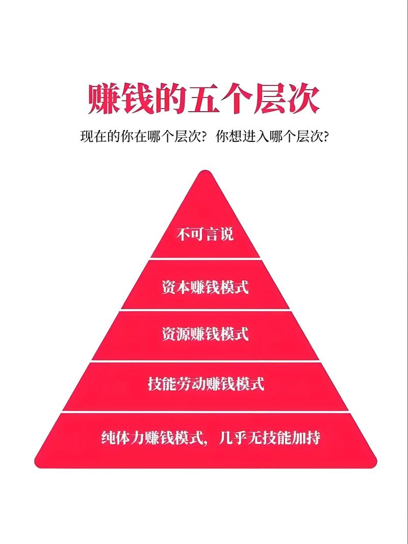未来10年轻资产、高需求、低风险的9个赚钱项目，速收藏