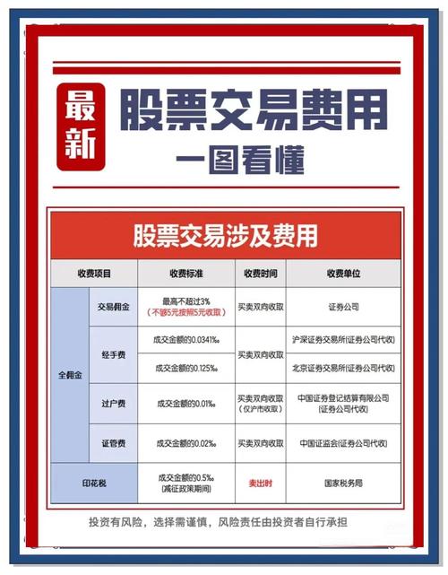 股票配资收费标准揭秘！选公司防隐性收费，佣金差异要注意