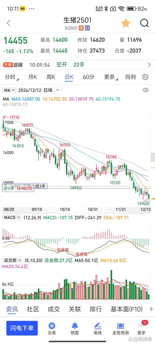 周一A股应对策略_以静制动持币观望_股票市场是零和游戏市场