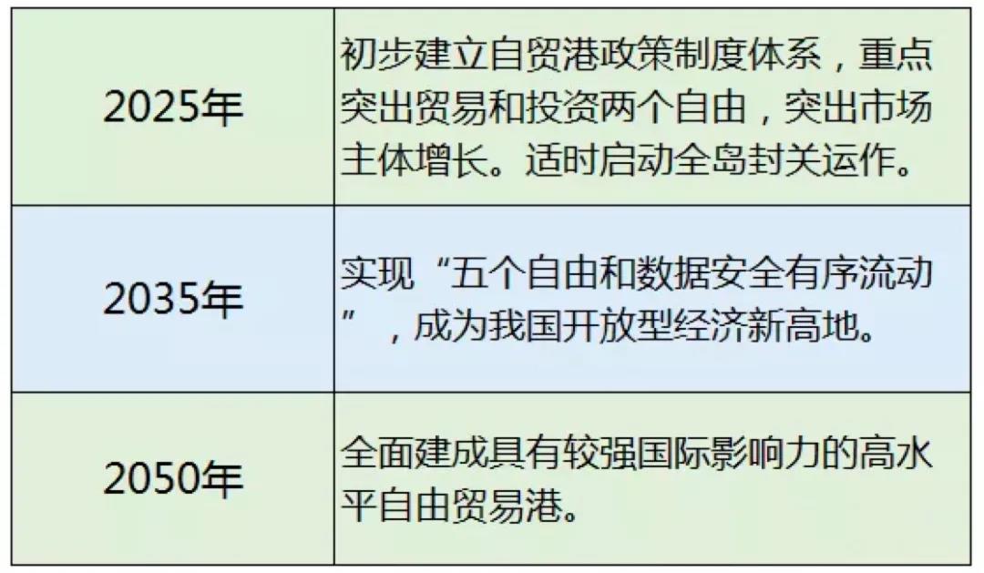 海南自由贸易港建设总体方案核心要点及实施步骤全解析