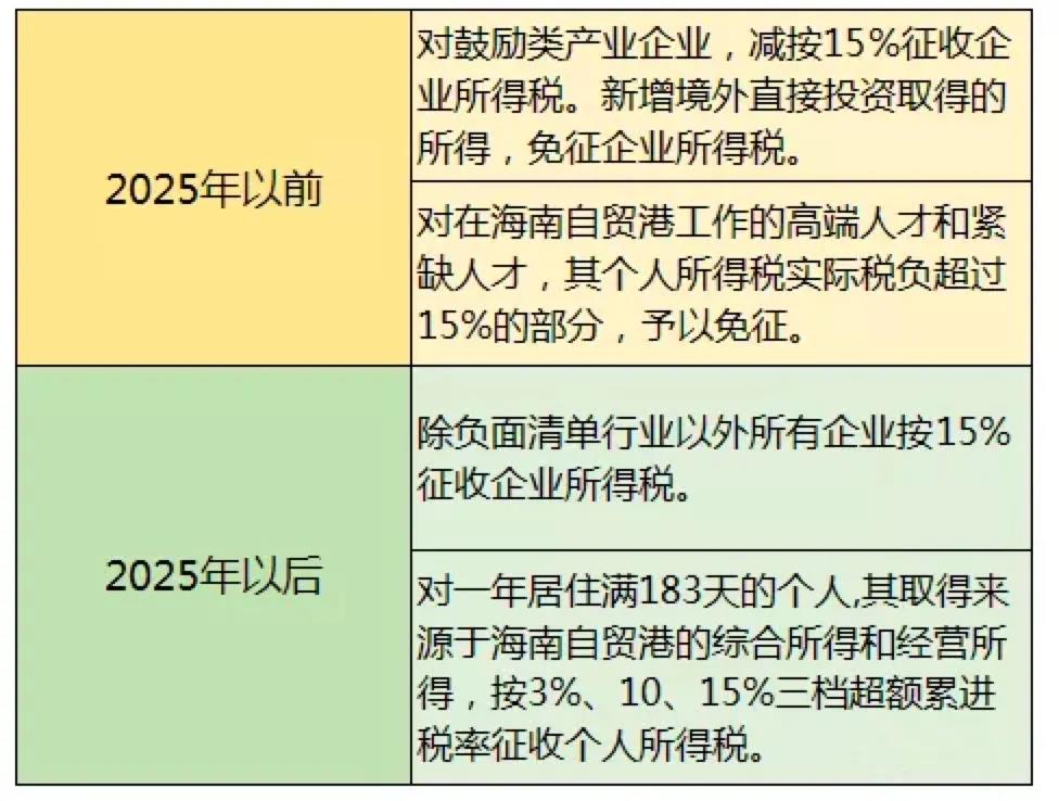 海南自贸港政策制度体系_海南自贸区发展总方案_海南自由贸易港建设总体方案核心要点