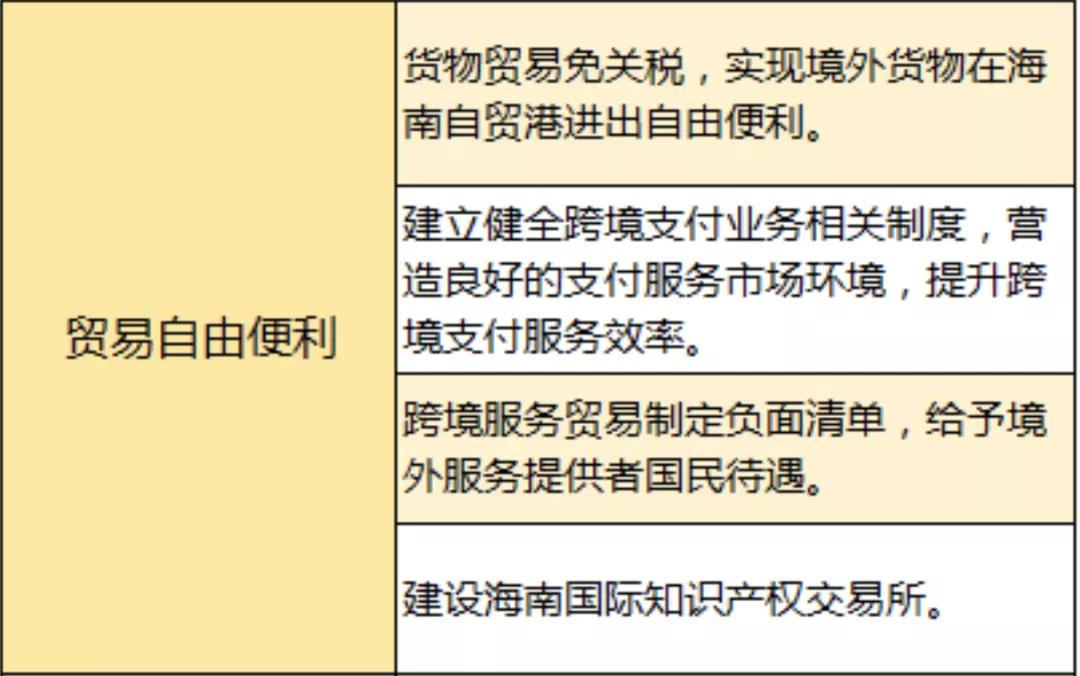 海南自贸港政策制度体系_海南自贸区发展总方案_海南自由贸易港建设总体方案核心要点