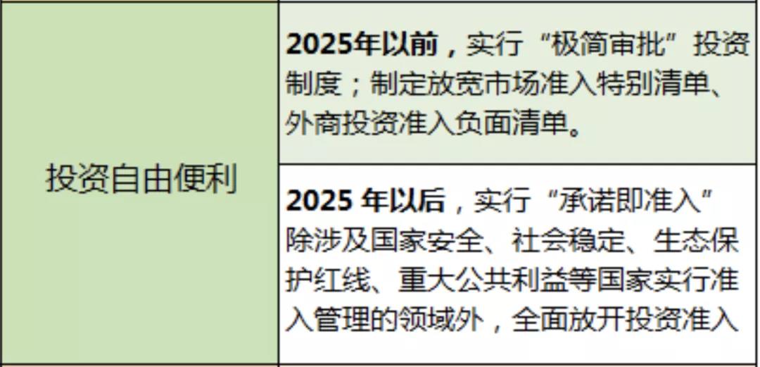 海南自由贸易港建设总体方案核心要点_海南自贸港政策制度体系_海南自贸区发展总方案