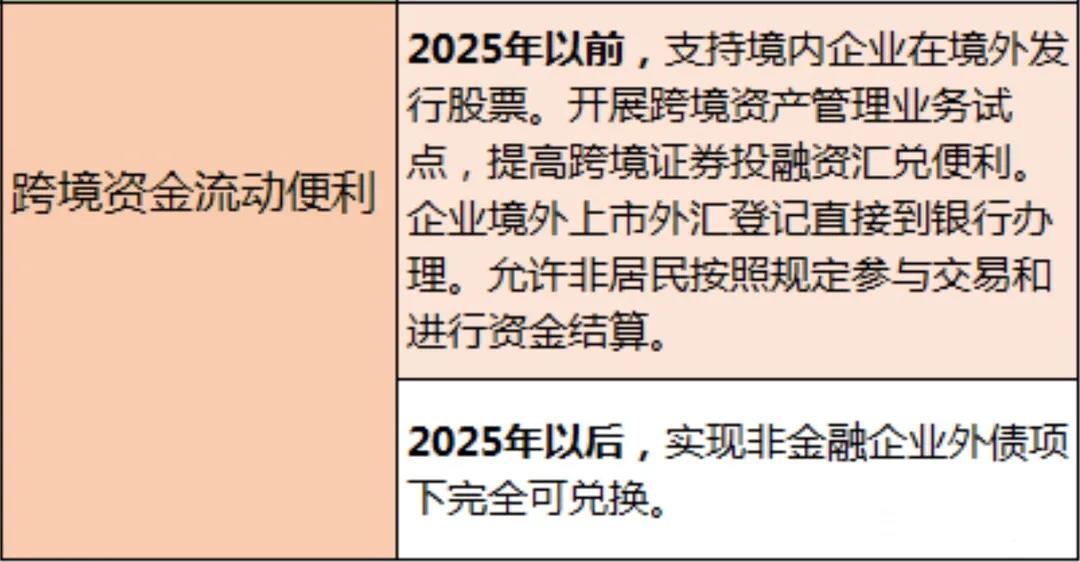 海南自贸港政策制度体系_海南自由贸易港建设总体方案核心要点_海南自贸区发展总方案