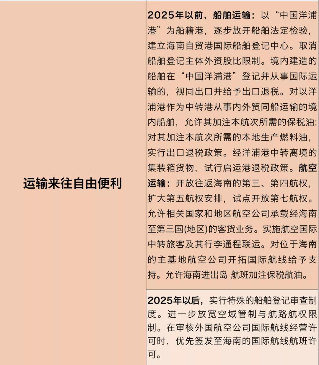 海南自由贸易港建设总体方案核心要点_海南自贸区发展总方案_海南自贸港政策制度体系