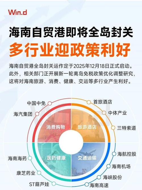 海南省未来产业和热带特色高效农业发展_海南自贸区发展总方案_海南省构建特色优势现代化产业体系三年行动方案