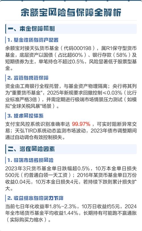天弘余额宝货币基金托管费率调整_货币基金降费趋势分析_余额宝 理财产品