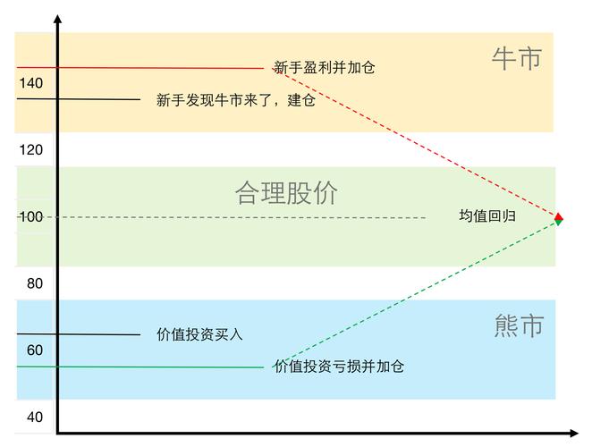 本轮中国式牛市去散户化说法存争议，暴跌诱因非散户市