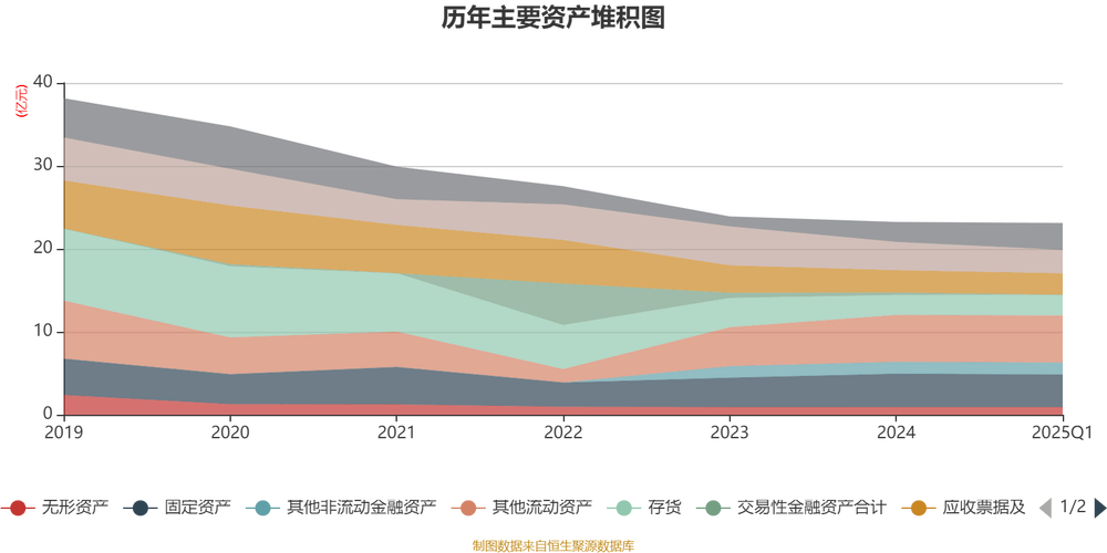 厦工股份盈利能力下滑，2025 年三季报多项财务指标不佳
