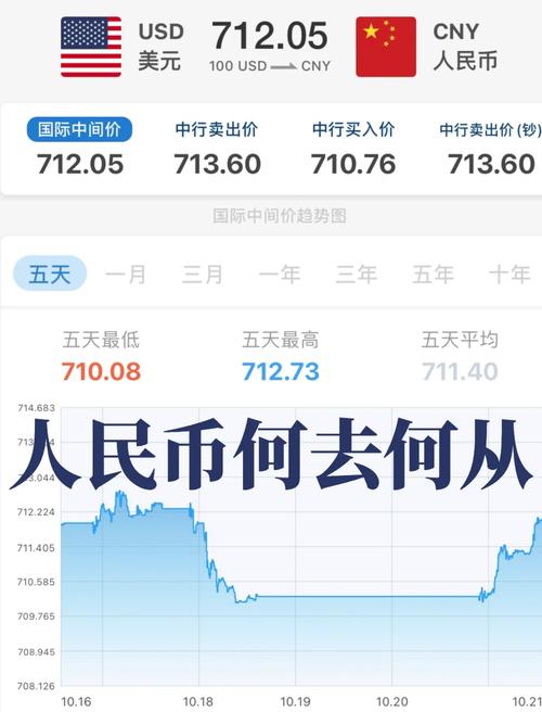 人民币汇率6.7-6.8区间_人民币升值双向波动分析_2026年1月8日的美元和人民币的汇率是多少