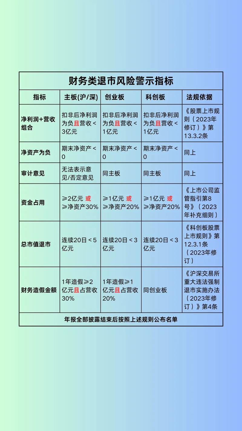 樊纲建议个人退出炒股，A股市场去散户化该咋做？