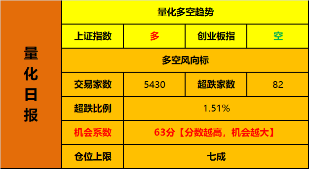 今日行情平淡，炒股赚钱不易，变盘窗口下持仓体感不佳