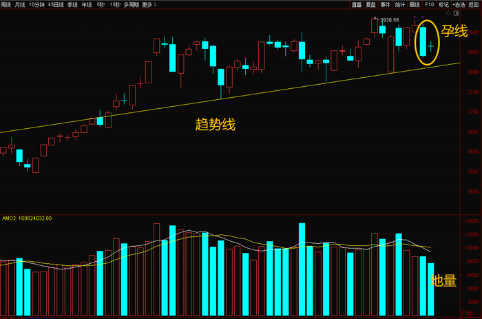 炒股赚钱_震荡环境成交量分析_A股中期时间窗口