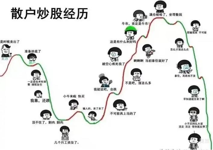 中国股市加速去散户化，进程加快原因及对散户的影响