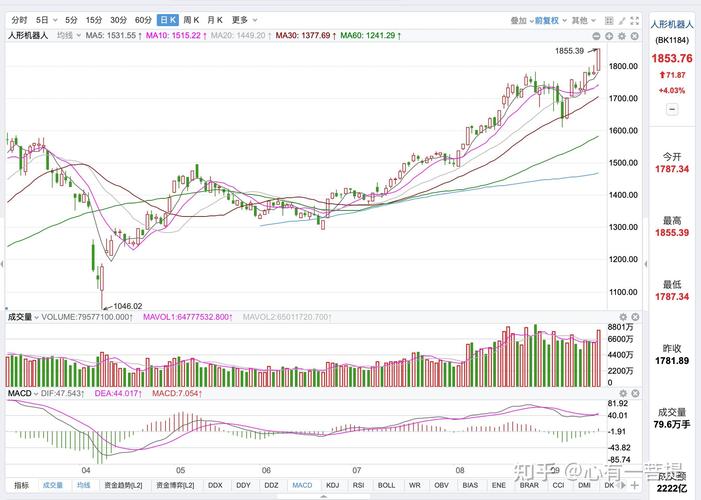 科技股资金撤离原因_A股风格切换_炒股赚钱