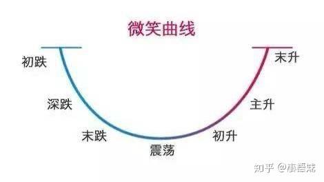 适合初学者的理财方式_理财通和定期存款_新手理财入门基础知识