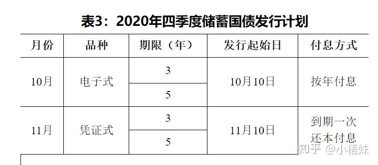 适合初学者的理财方式_新手理财入门基础知识_理财通和定期存款