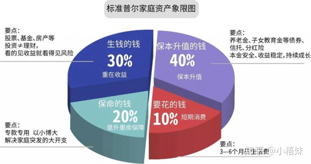 新手理财入门基础知识_适合初学者的理财方式_理财通和定期存款