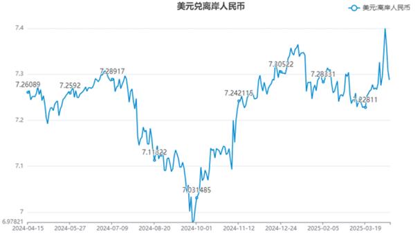2026年2月人民币兑美元汇率中间价核心数据及定价机制
