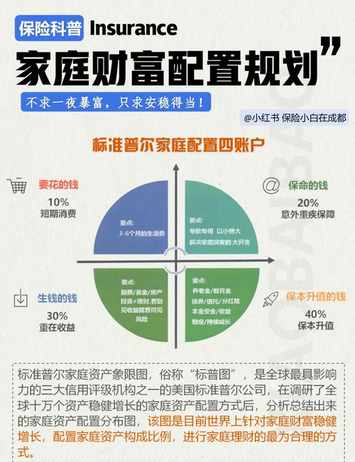 家庭理财全攻略：基础保障、资产配置及收支管理要点